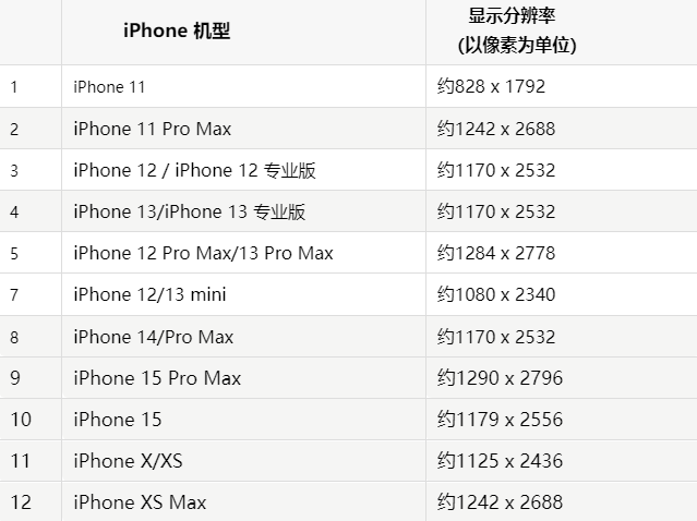 苹吉水果维修分享iPhone主屏幕壁纸显得模糊怎么办