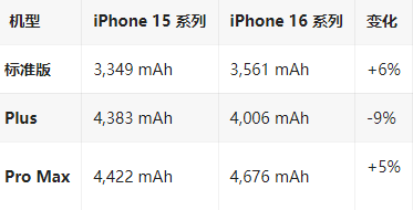 吉水苹果16维修分享iPhone16/Pro系列机模再曝光