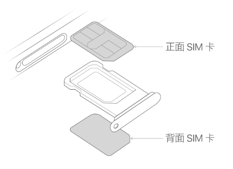 吉水苹果15维修分享iPhone15出现'无SIM卡'怎么办