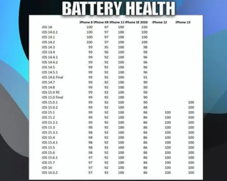 吉水苹果手机维修分享iOS16.0.2值得升级吗 