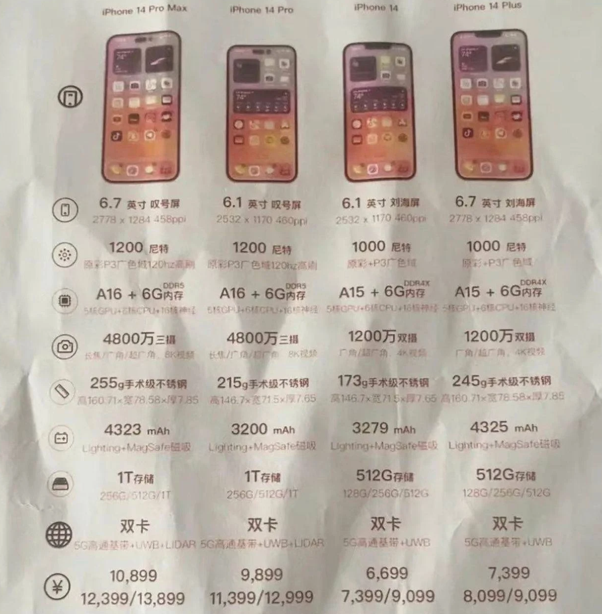 吉水苹果14维修分享苹果 iPhone 14 预售价现身 