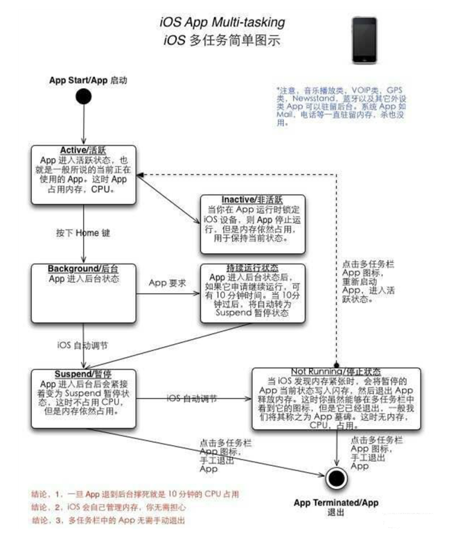 吉水苹果手机维修分享iPhone 为什么不加大内存 