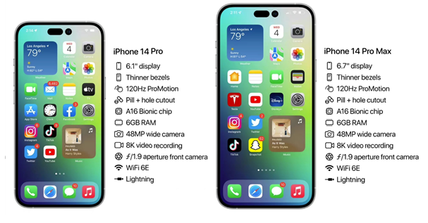 吉水苹果14维修分享iPhone 14具体参数汇总 
