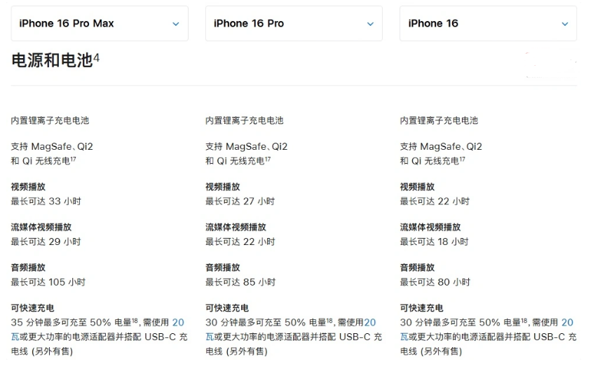 吉水苹果手机维修分享 iPhone 16 目前实测充电峰值功率不超过 39W 