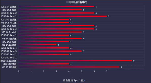 吉水苹果手机维修分享iOS14.5beta1续航怎么样 