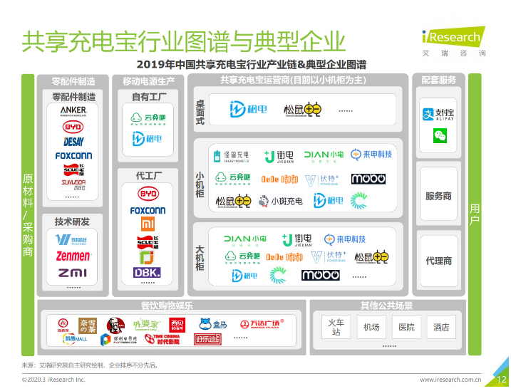 吉水苹果手机维修分享iPhone 12 如何安全使用共享充电宝 