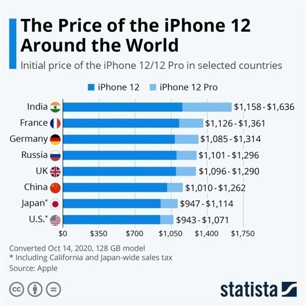 吉水苹果手机维修分享哪个购买iPhone 12/12 Pro更便宜 